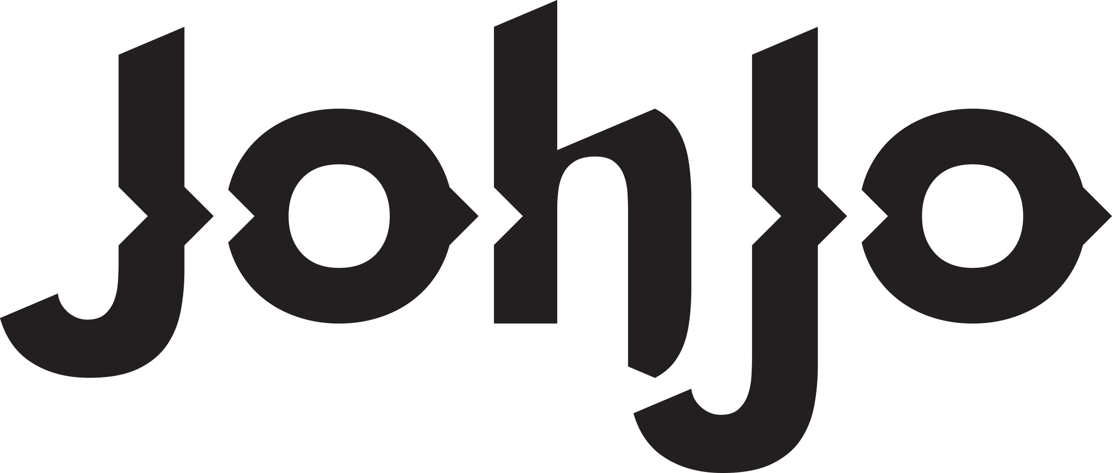 johjo